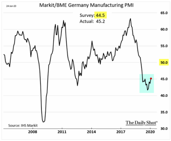 Markit German manufacturing pmi