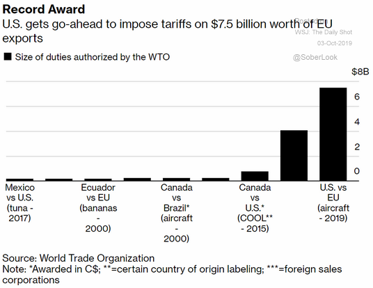 new eu tariffs