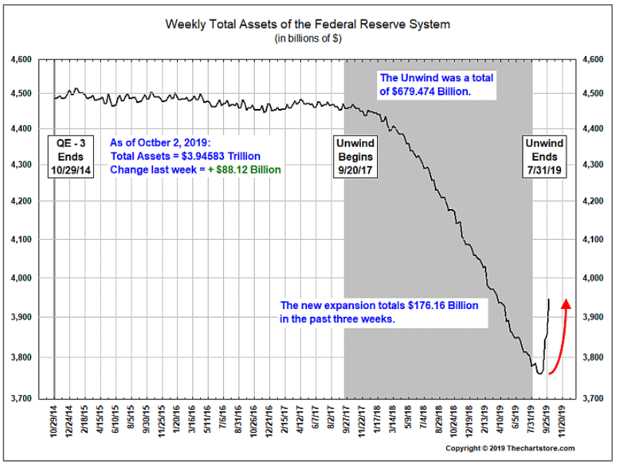federal reserve assets