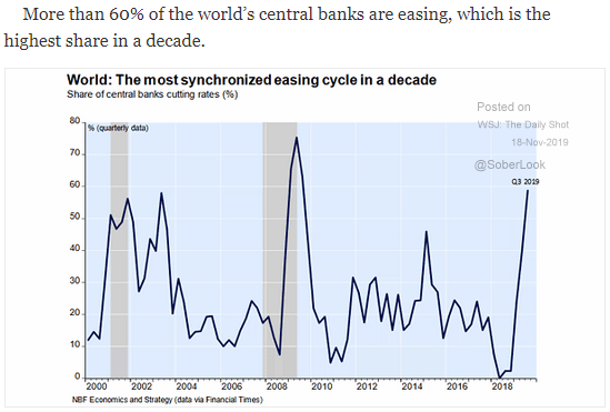 central bank easing