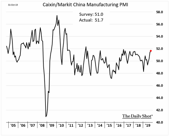 China manufacturing pmi