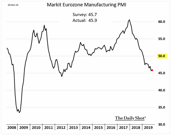 markit eurozone manufacturing pmi