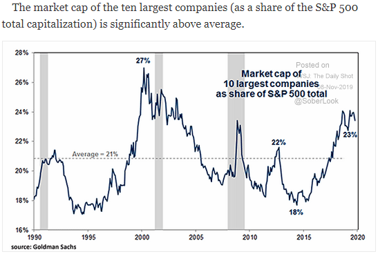 largest companies market cap