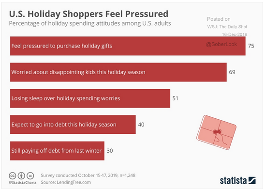 holiday shopping attitudes