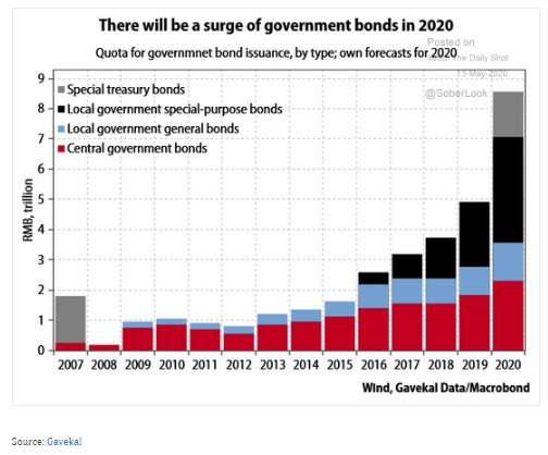 5.13 Chinese Government Bonds-1