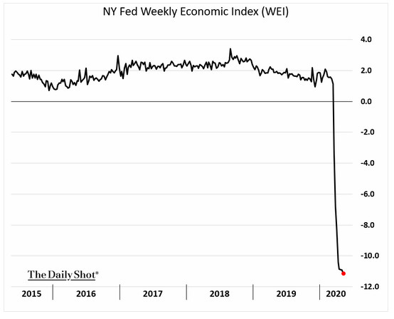 5.15 Fed economic index
