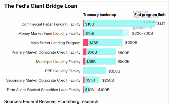 5.15 giant bridge loan
