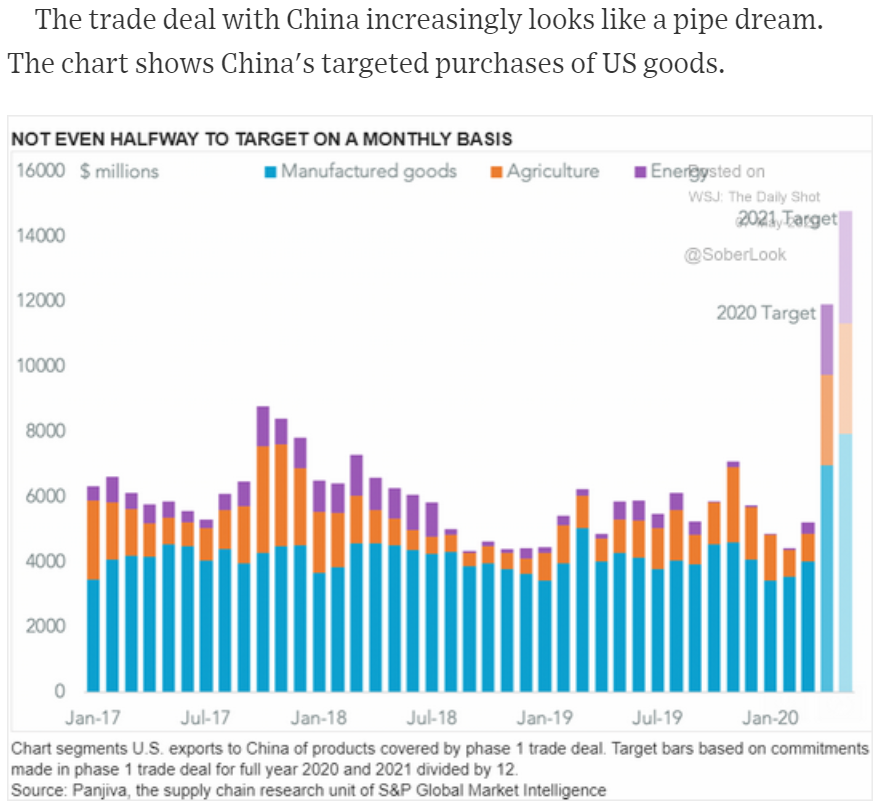 china trade deal