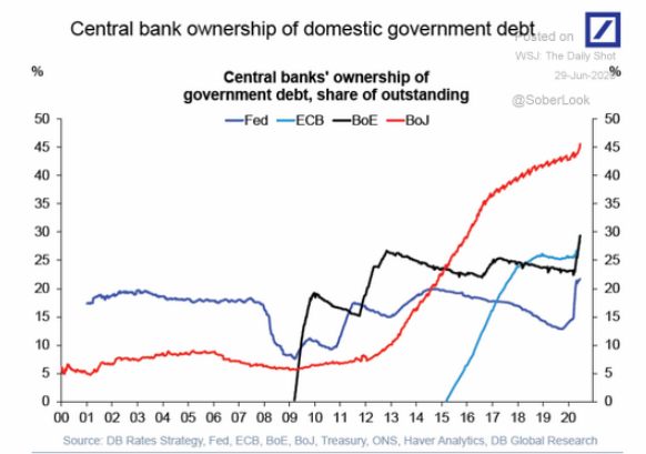 6.29 4 major Central Banks own-3