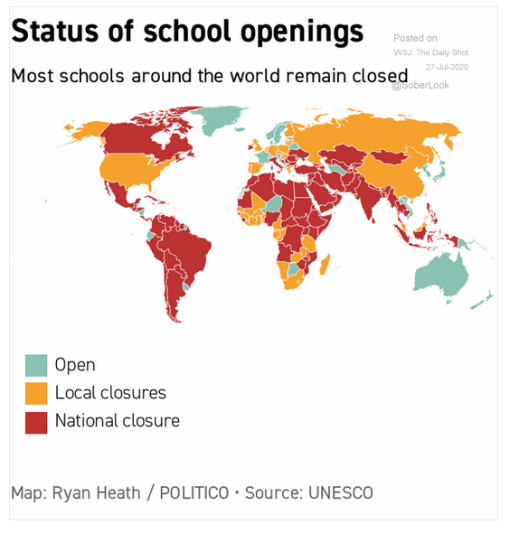 Status of School Openings