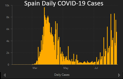 8.17 Spain Cases with title