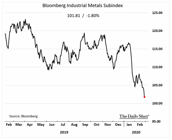 Bloomberg Industrial Metals