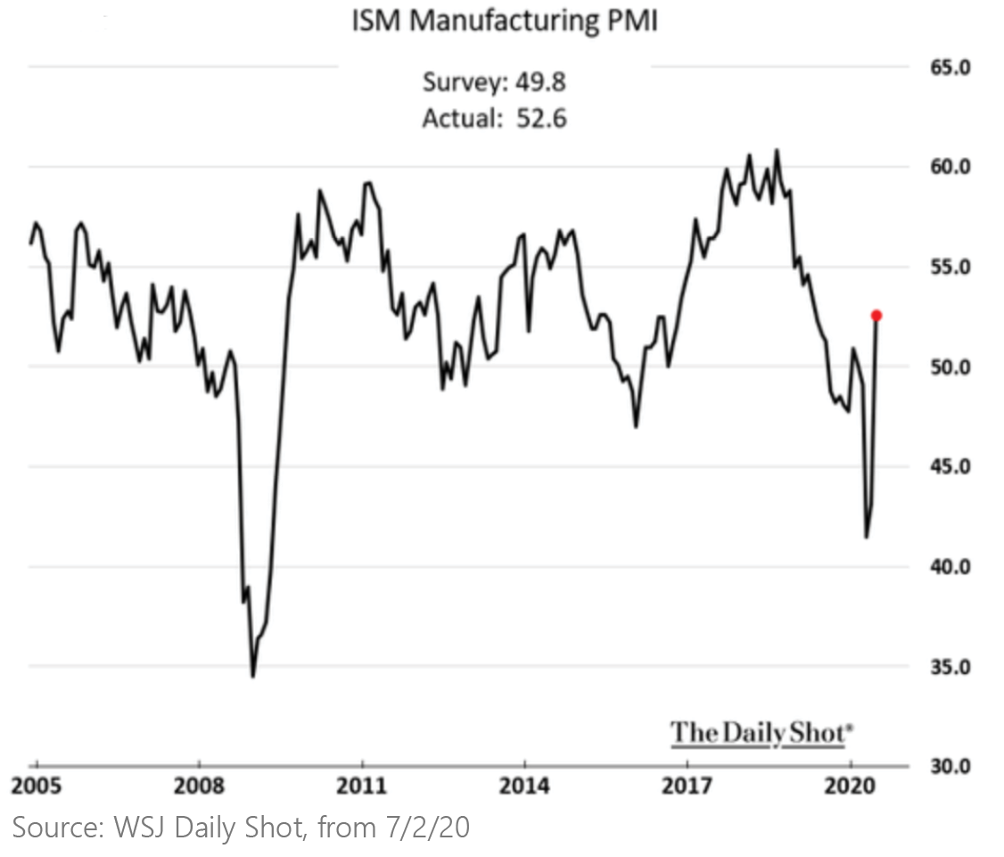 ISM manufacturing-2