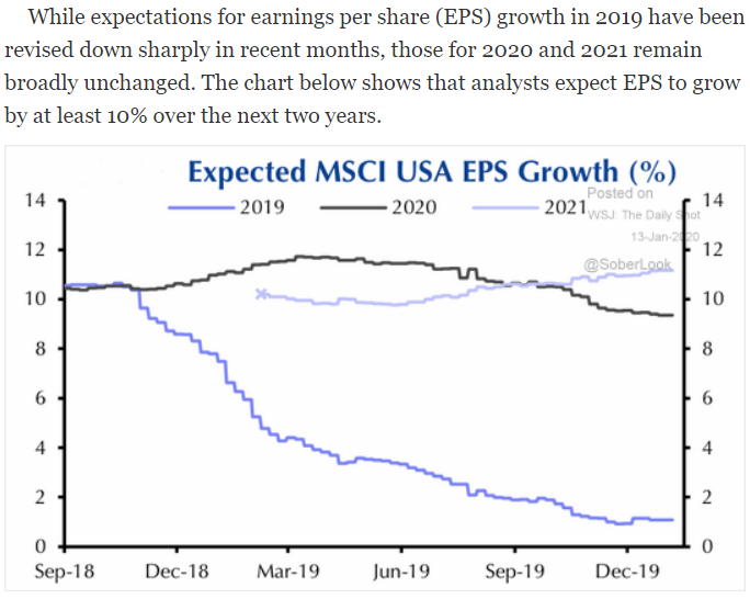 projected msci usa eps growth