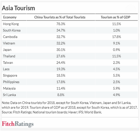 Asia tourism