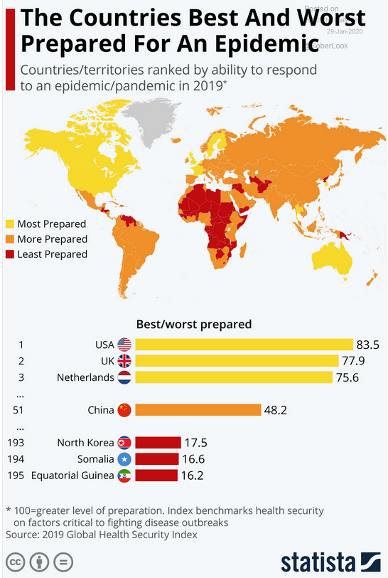 countries pandemic preparation