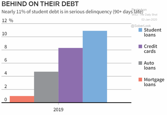 U.S. personal debt