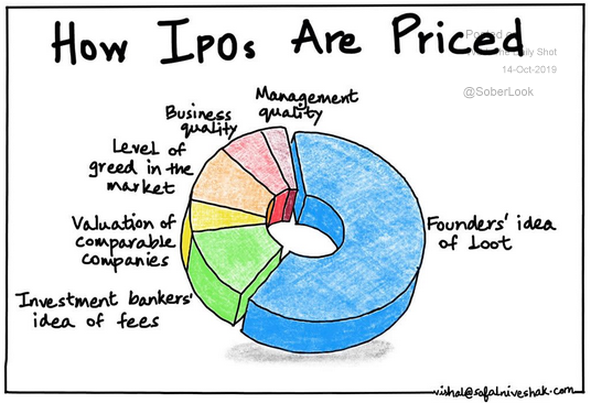ipo pricing