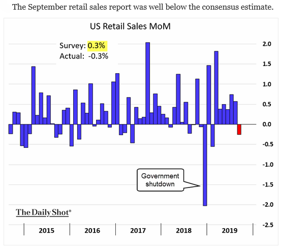 September retail sales