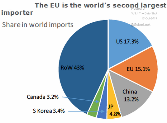 global imports