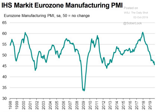 European manufacturing pmi