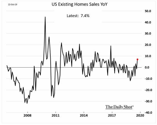u.s. existing home sales