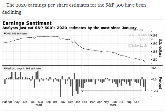 2020 earnings estimates
