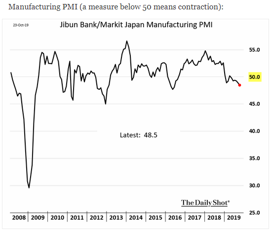 Japan Manufacturing PMI