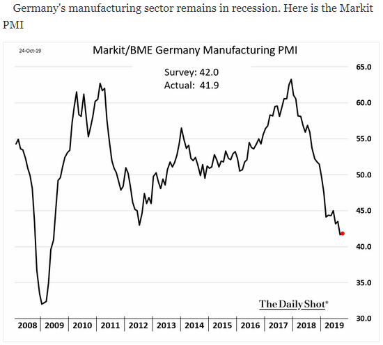 Germany Markit Manufacturing PMI