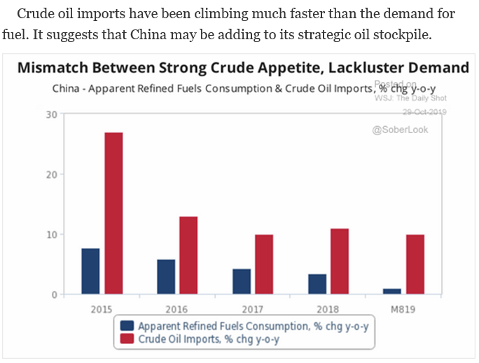 china crude imports