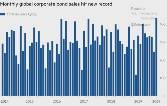 corporate bond sales