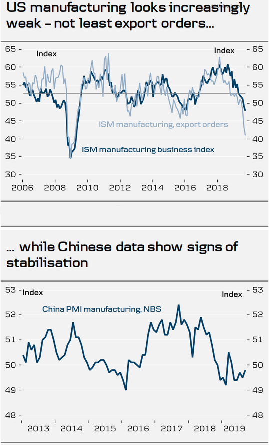 us and china manufacturing