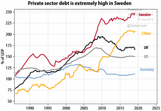 private sector debt