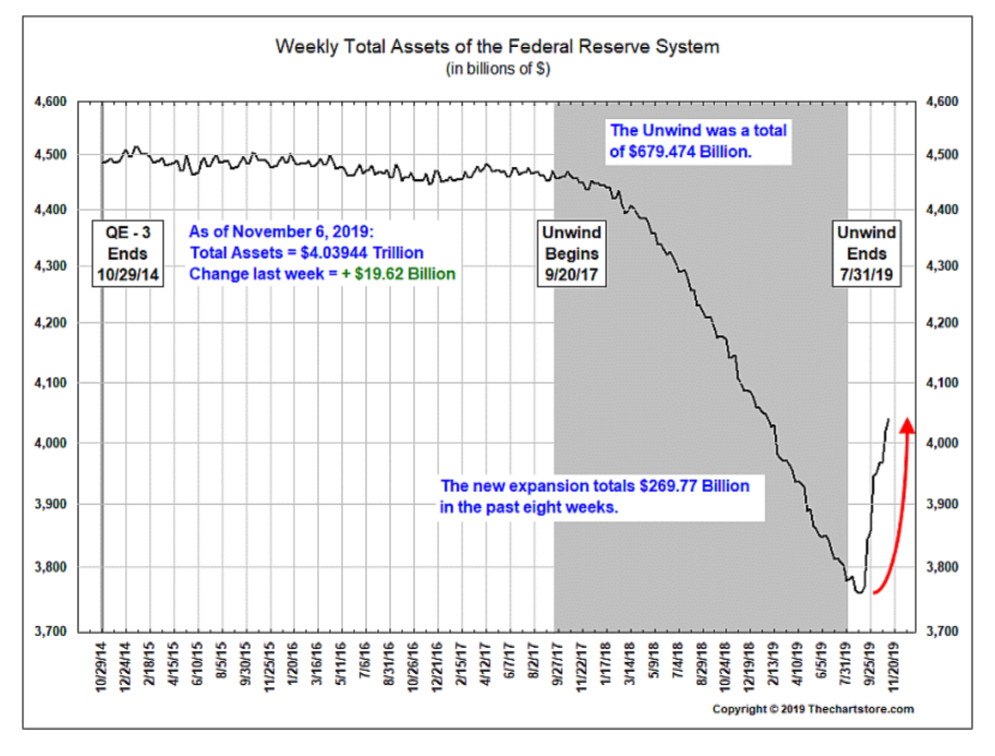 Fed total assets