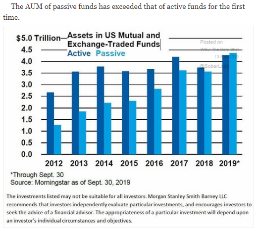 passive vs. active funds