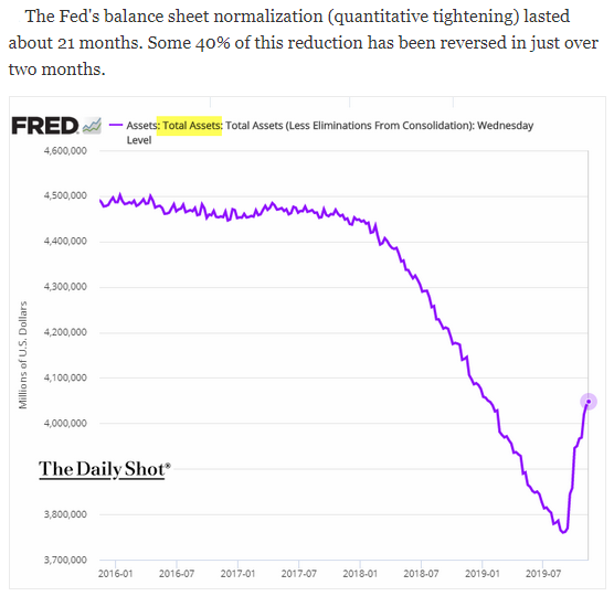 Fed balance sheet november 2019