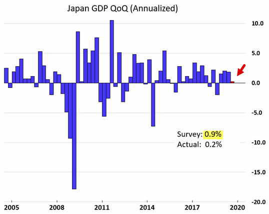 Japan GDP QoQ