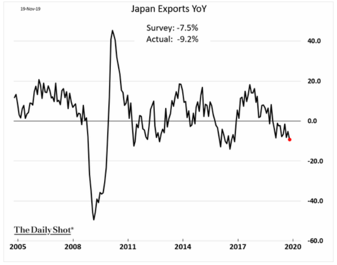 japan exports yoy