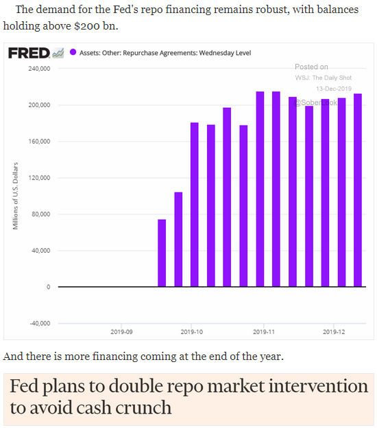 Fed repo market financing