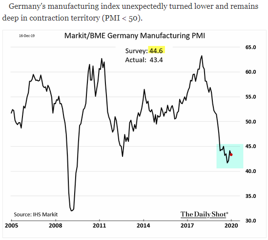 markit/bme germany manufacturing pmi
