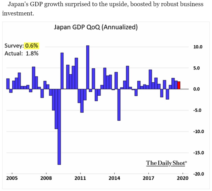 Japan GDP 2019 Q3