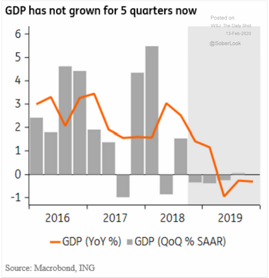 Mexican GDP contraction