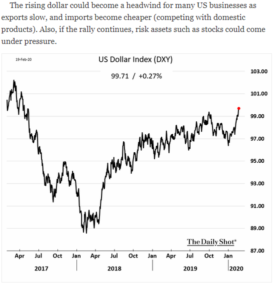 USD Index