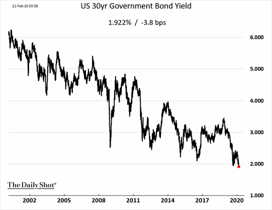 30 year treasury yield