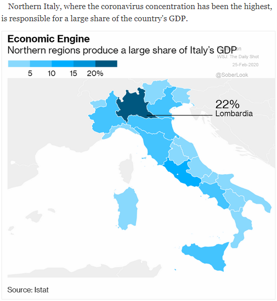 Italy GDP contribution by region