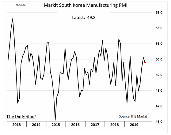 South Korea Manufacturing PMI
