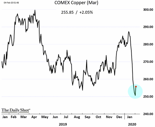 comex copper