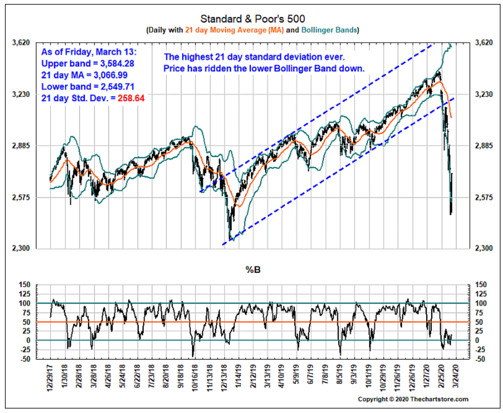 s&p 500 volatility