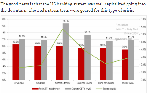 u.s. banks capital