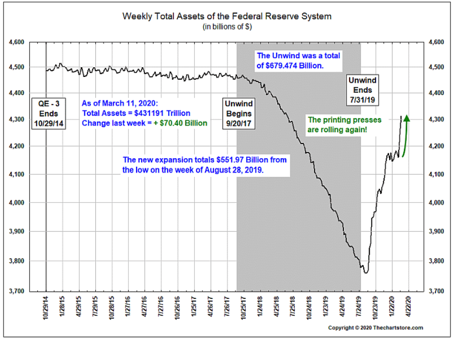 federal reserve weekly assets